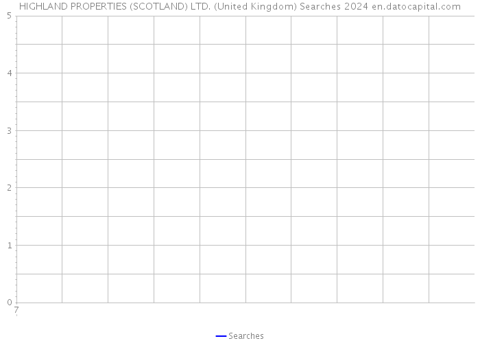 HIGHLAND PROPERTIES (SCOTLAND) LTD. (United Kingdom) Searches 2024 