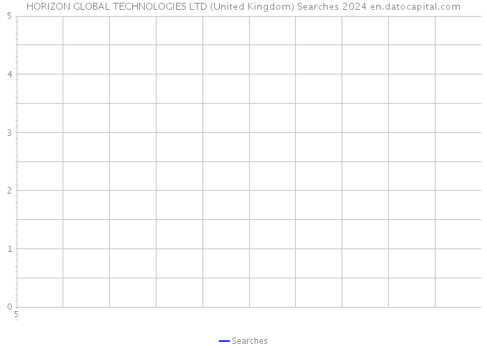 HORIZON GLOBAL TECHNOLOGIES LTD (United Kingdom) Searches 2024 