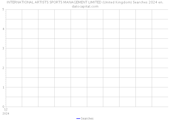 INTERNATIONAL ARTISTS SPORTS MANAGEMENT LIMITED (United Kingdom) Searches 2024 