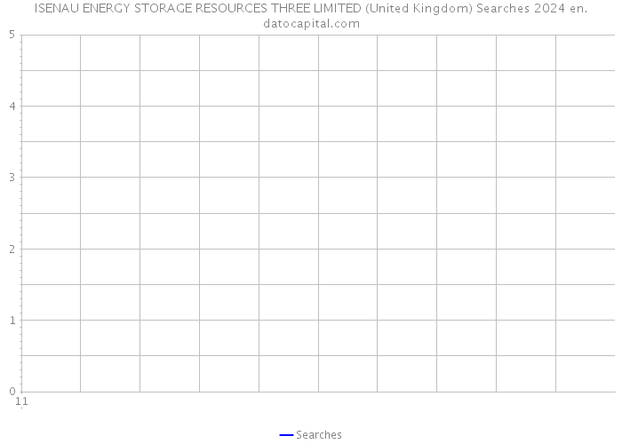 ISENAU ENERGY STORAGE RESOURCES THREE LIMITED (United Kingdom) Searches 2024 