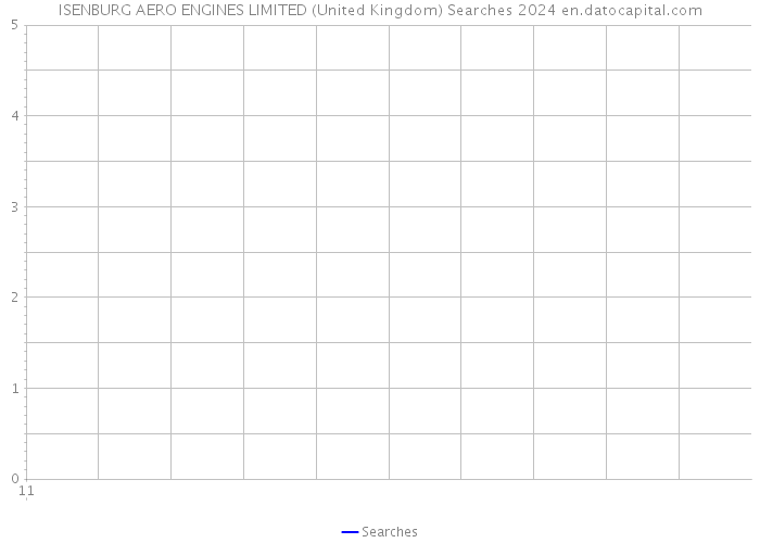 ISENBURG AERO ENGINES LIMITED (United Kingdom) Searches 2024 