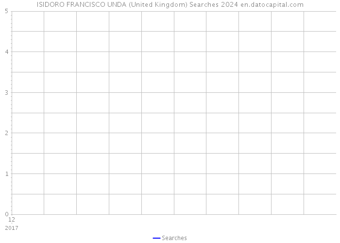 ISIDORO FRANCISCO UNDA (United Kingdom) Searches 2024 