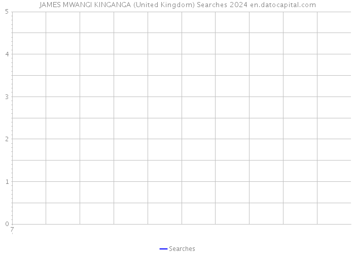 JAMES MWANGI KINGANGA (United Kingdom) Searches 2024 