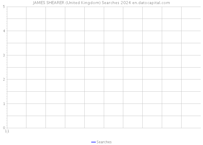 JAMES SHEARER (United Kingdom) Searches 2024 