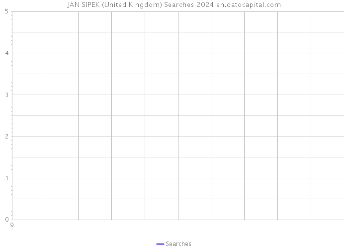 JAN SIPEK (United Kingdom) Searches 2024 