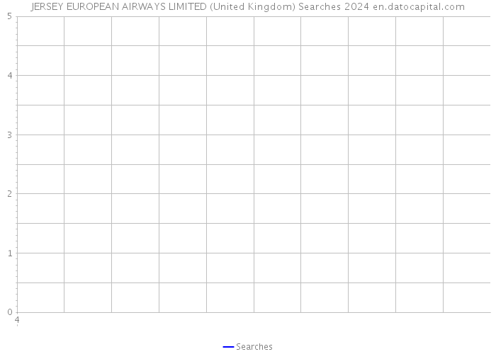 JERSEY EUROPEAN AIRWAYS LIMITED (United Kingdom) Searches 2024 
