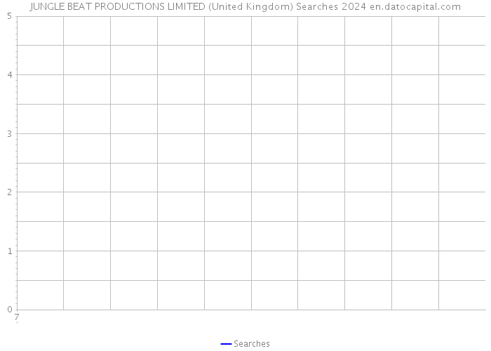 JUNGLE BEAT PRODUCTIONS LIMITED (United Kingdom) Searches 2024 