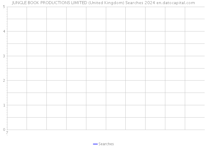 JUNGLE BOOK PRODUCTIONS LIMITED (United Kingdom) Searches 2024 