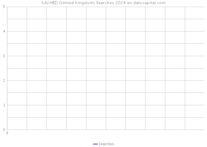 KAJ HED (United Kingdom) Searches 2024 