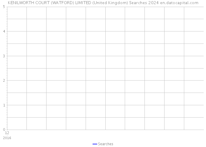 KENILWORTH COURT (WATFORD) LIMITED (United Kingdom) Searches 2024 
