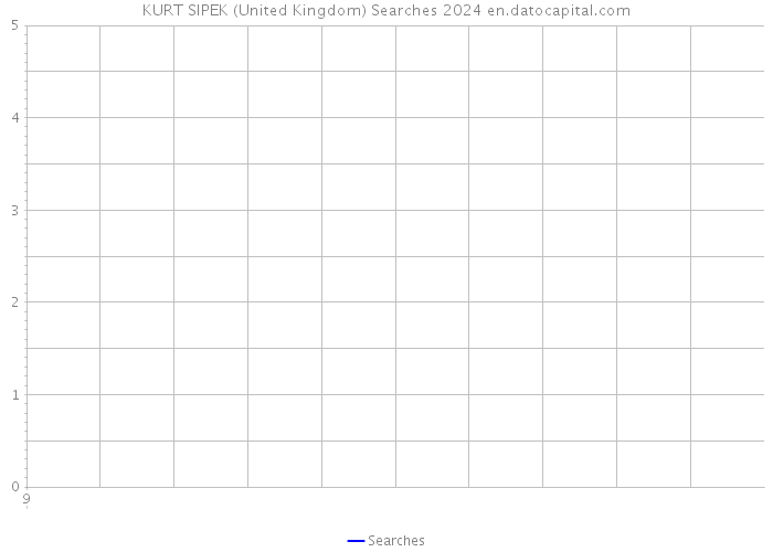 KURT SIPEK (United Kingdom) Searches 2024 