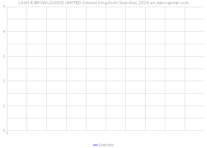 LASH & BROW LOUNGE LIMITED (United Kingdom) Searches 2024 