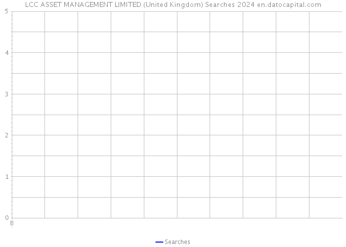LCC ASSET MANAGEMENT LIMITED (United Kingdom) Searches 2024 