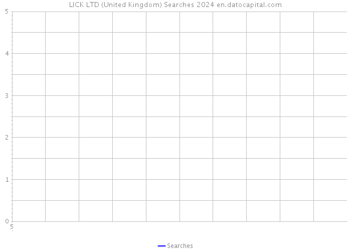 LICK LTD (United Kingdom) Searches 2024 