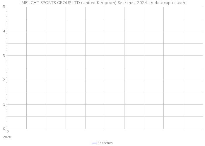 LIMELIGHT SPORTS GROUP LTD (United Kingdom) Searches 2024 