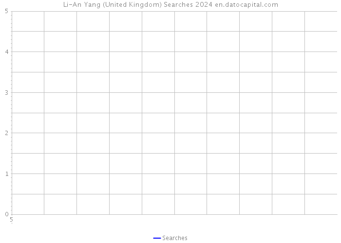 Li-An Yang (United Kingdom) Searches 2024 