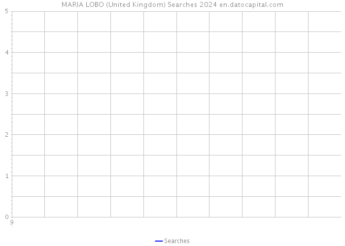 MARIA LOBO (United Kingdom) Searches 2024 