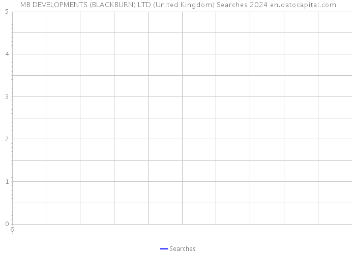 MB DEVELOPMENTS (BLACKBURN) LTD (United Kingdom) Searches 2024 