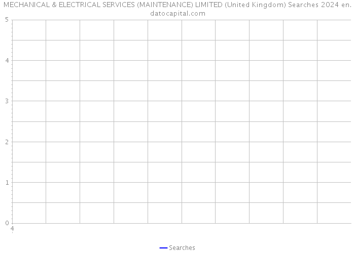 MECHANICAL & ELECTRICAL SERVICES (MAINTENANCE) LIMITED (United Kingdom) Searches 2024 