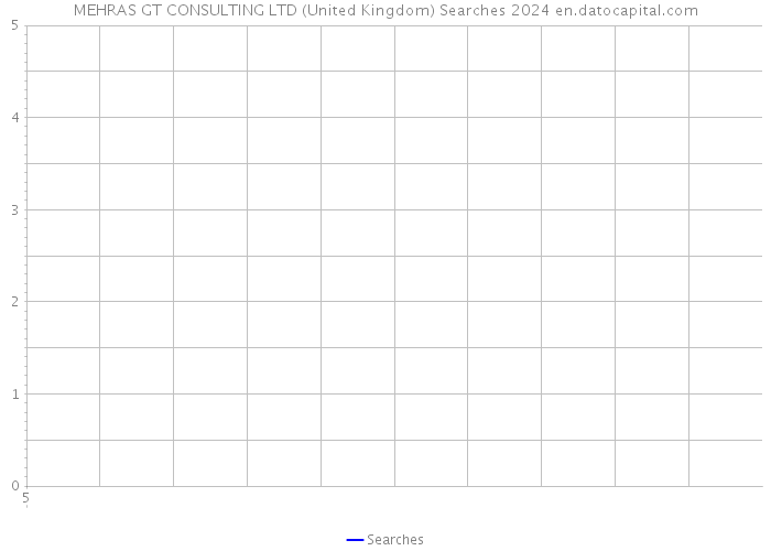 MEHRAS GT CONSULTING LTD (United Kingdom) Searches 2024 