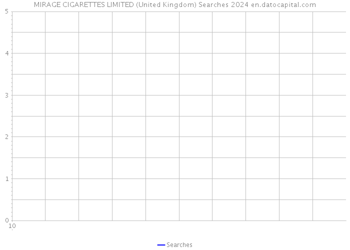 MIRAGE CIGARETTES LIMITED (United Kingdom) Searches 2024 