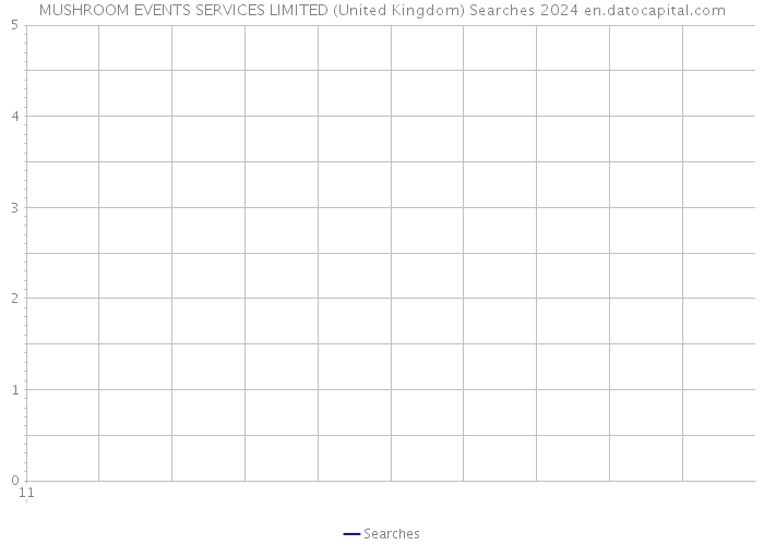 MUSHROOM EVENTS SERVICES LIMITED (United Kingdom) Searches 2024 