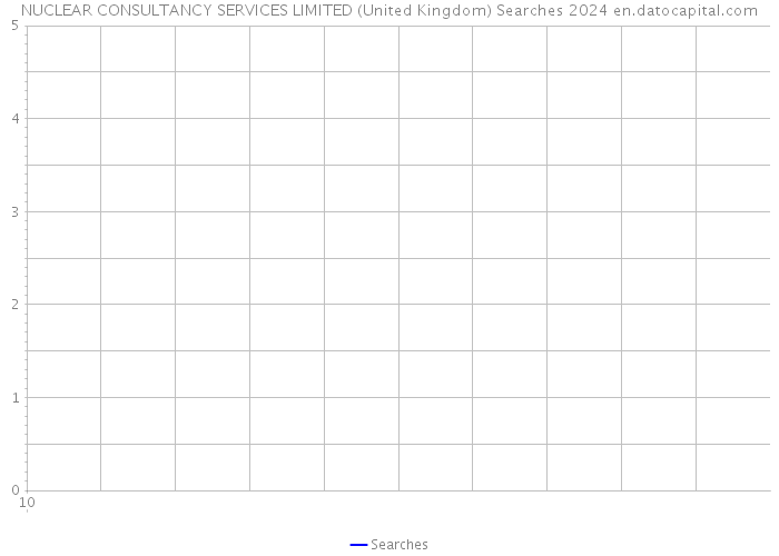 NUCLEAR CONSULTANCY SERVICES LIMITED (United Kingdom) Searches 2024 