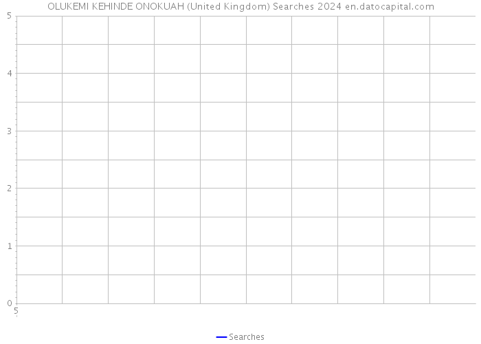 OLUKEMI KEHINDE ONOKUAH (United Kingdom) Searches 2024 