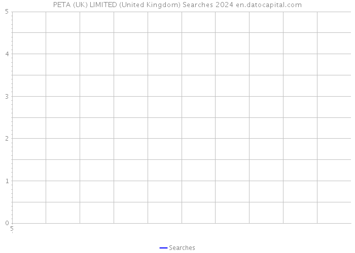 PETA (UK) LIMITED (United Kingdom) Searches 2024 
