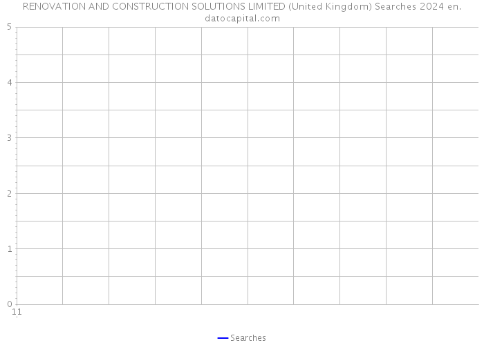 RENOVATION AND CONSTRUCTION SOLUTIONS LIMITED (United Kingdom) Searches 2024 