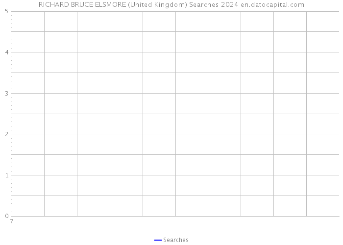 RICHARD BRUCE ELSMORE (United Kingdom) Searches 2024 