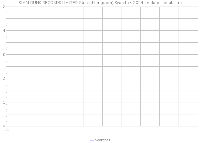 SLAM DUNK RECORDS LIMITED (United Kingdom) Searches 2024 
