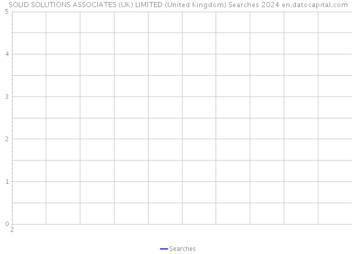 SOLID SOLUTIONS ASSOCIATES (UK) LIMITED (United Kingdom) Searches 2024 