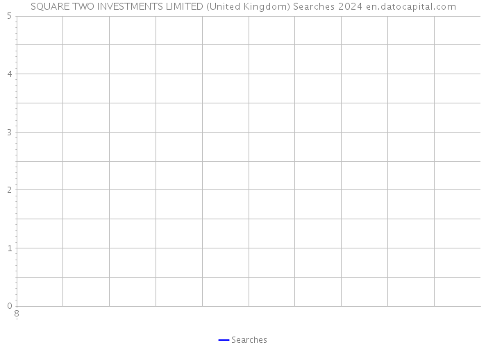 SQUARE TWO INVESTMENTS LIMITED (United Kingdom) Searches 2024 