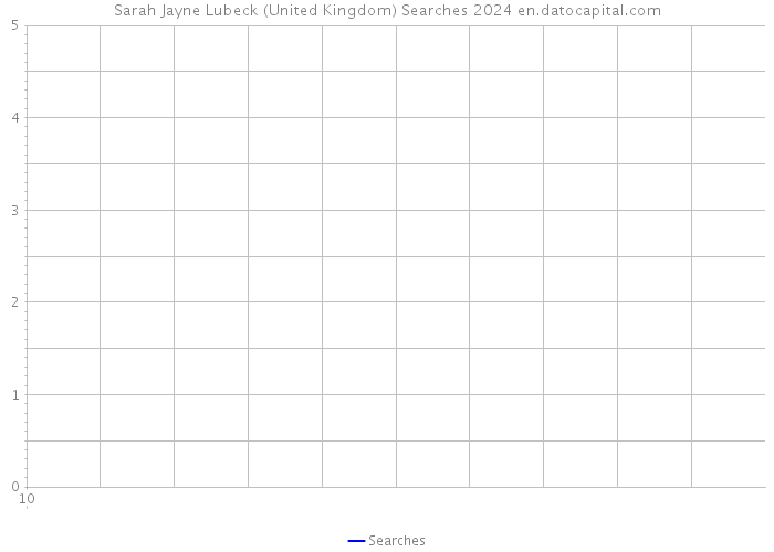 Sarah Jayne Lubeck (United Kingdom) Searches 2024 