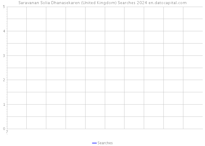 Saravanan Solia Dhanasekaren (United Kingdom) Searches 2024 