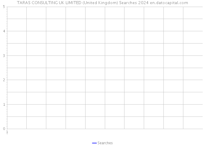 TARAS CONSULTING UK LIMITED (United Kingdom) Searches 2024 
