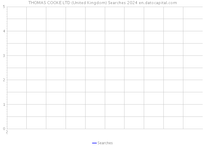 THOMAS COOKE LTD (United Kingdom) Searches 2024 