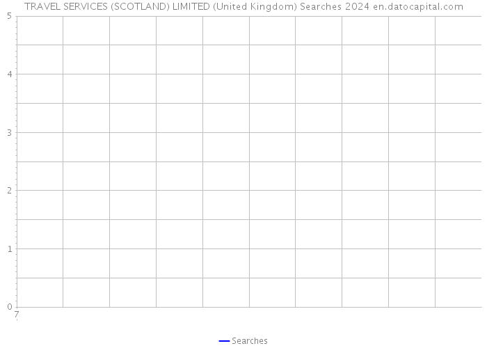 TRAVEL SERVICES (SCOTLAND) LIMITED (United Kingdom) Searches 2024 