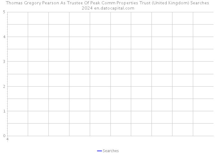 Thomas Gregory Pearson As Trustee Of Peak Comm Properties Trust (United Kingdom) Searches 2024 