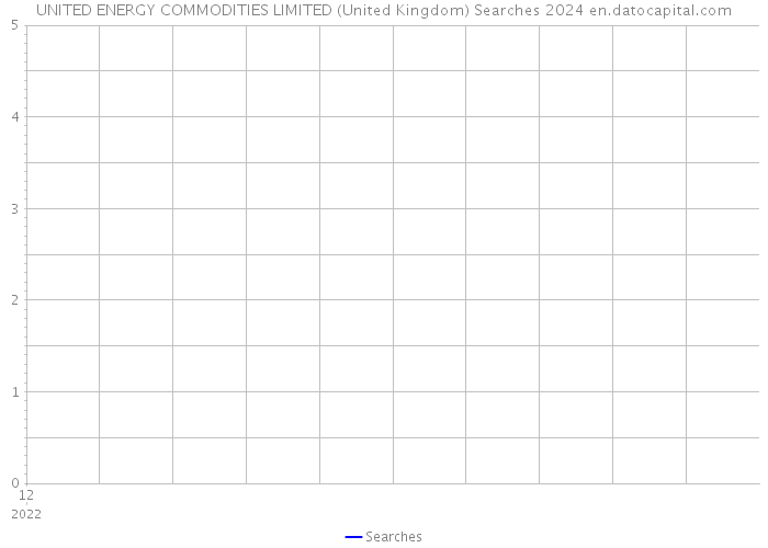 UNITED ENERGY COMMODITIES LIMITED (United Kingdom) Searches 2024 