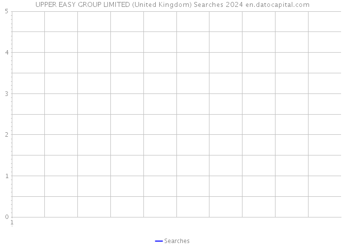 UPPER EASY GROUP LIMITED (United Kingdom) Searches 2024 
