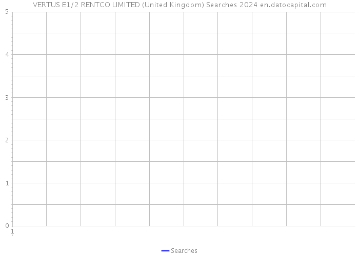 VERTUS E1/2 RENTCO LIMITED (United Kingdom) Searches 2024 