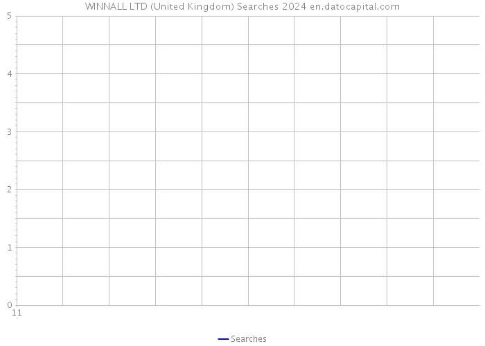 WINNALL LTD (United Kingdom) Searches 2024 