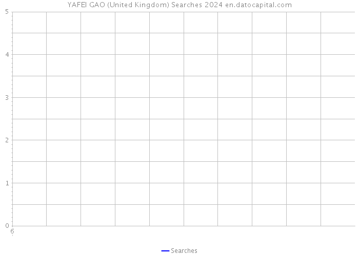 YAFEI GAO (United Kingdom) Searches 2024 