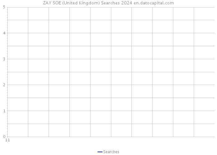 ZAY SOE (United Kingdom) Searches 2024 