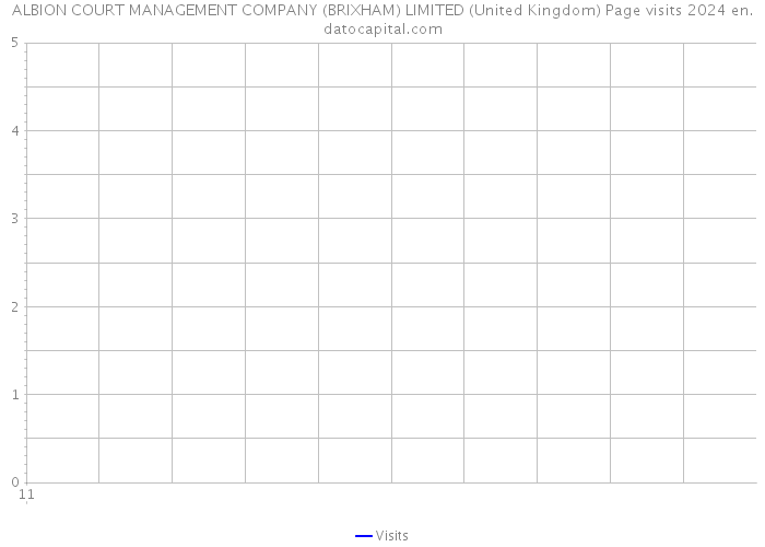 ALBION COURT MANAGEMENT COMPANY (BRIXHAM) LIMITED (United Kingdom) Page visits 2024 