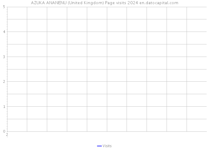 AZUKA ANANENU (United Kingdom) Page visits 2024 