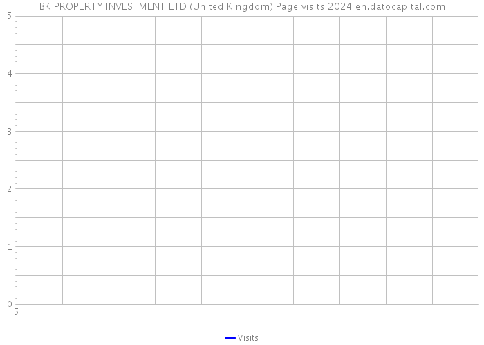 BK PROPERTY INVESTMENT LTD (United Kingdom) Page visits 2024 