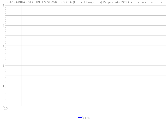 BNP PARIBAS SECURITES SERVICES S.C.A (United Kingdom) Page visits 2024 